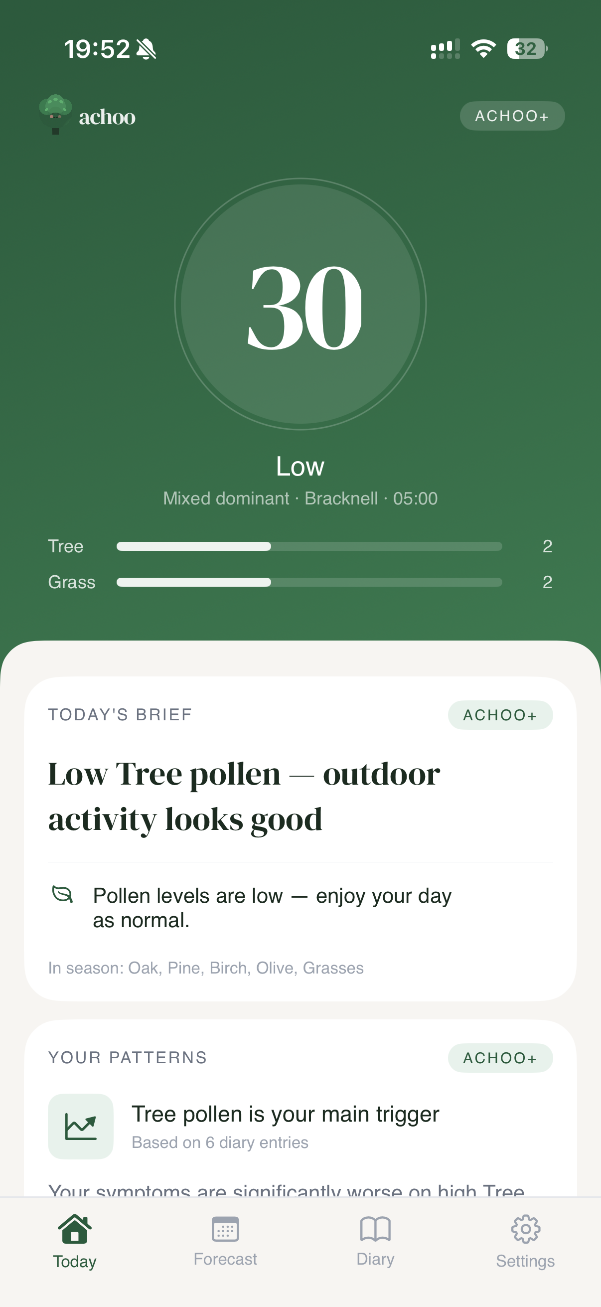 Achoo Today screen — pollen score 30, Low, tree and grass breakdown, today's brief and personal trigger pattern