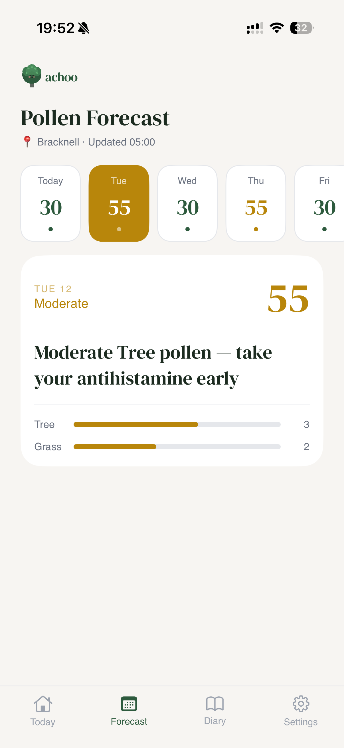 Achoo Forecast detail — Tue 12 selected, Moderate (55), tree at level 3, grass at level 2, brief 'Moderate Tree pollen — take your antihistamine early'