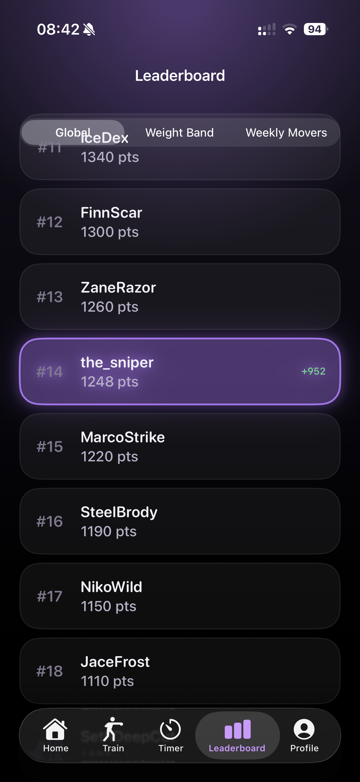 FightIQ Leaderboard — Global view with the_sniper at #14 (1,248 pts, +952 this week), Global / Weight Band / Weekly Movers tabs